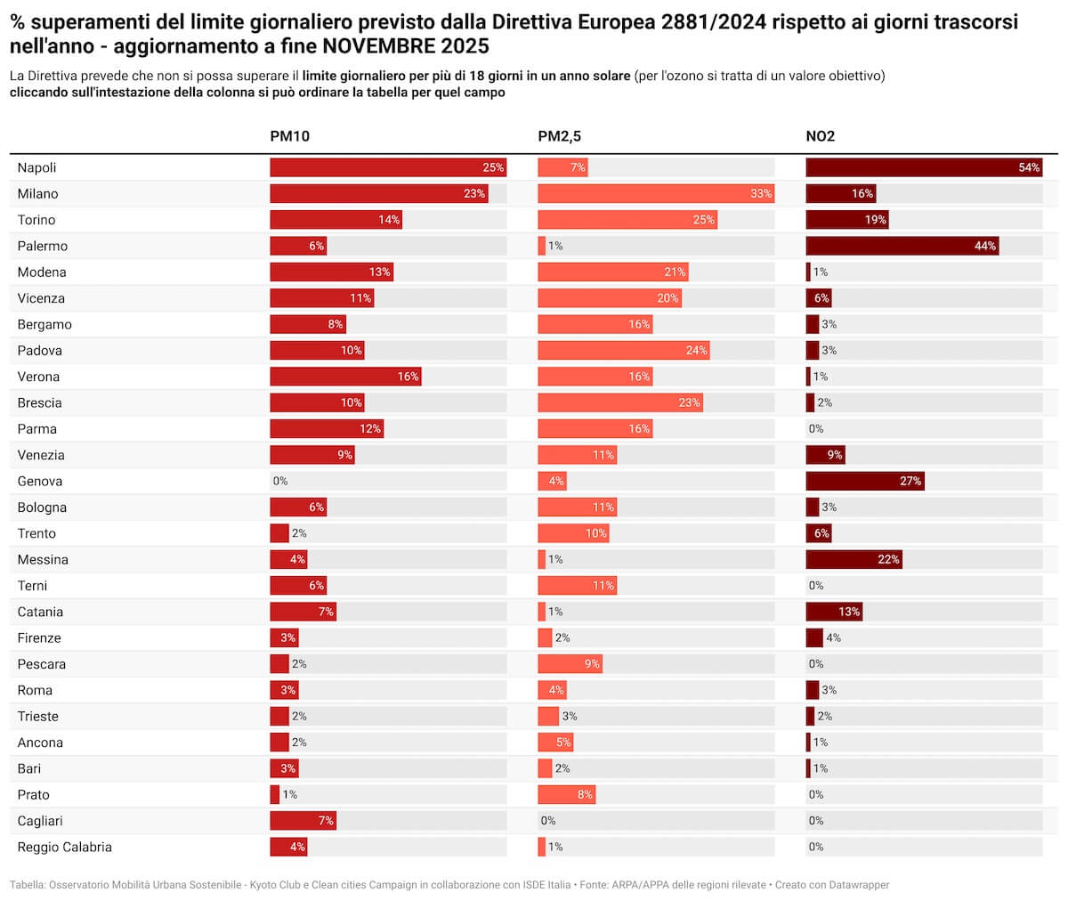 Caldo estremo e notti super tropicali, ma dal weekend cambia tutto: arriva  il ciclone Circe, image size:1200x1012